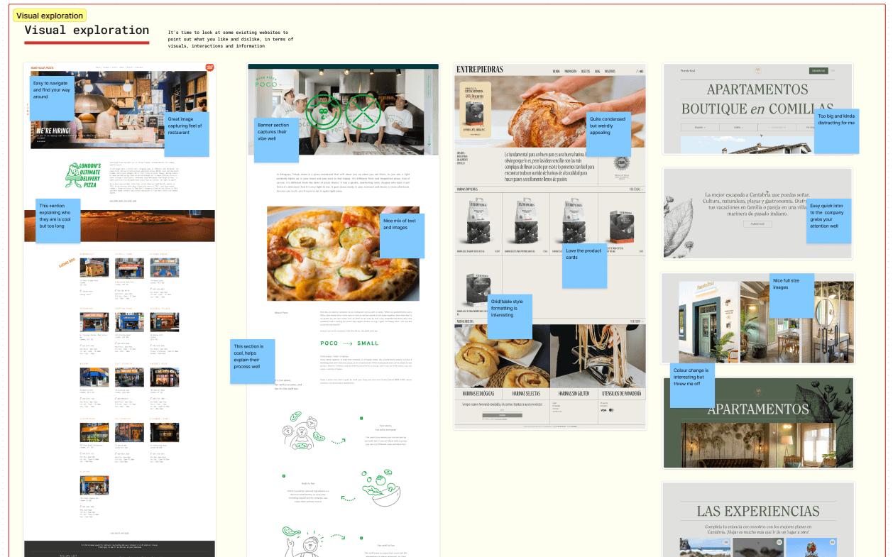 A visual exploration board. Five restaurant and food websites pulled apart with annotations on what works and what doesn't.